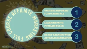 Affiliate Marketing Full Course | REVIEW HOLA