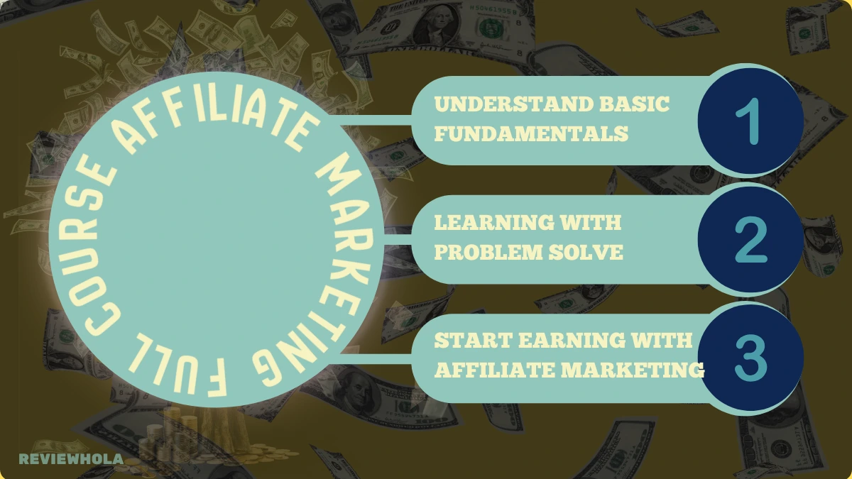 Affiliate Marketing Full Course | REVIEW HOLA