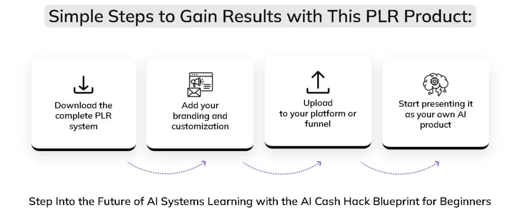 AI Cash Hack Blueprint for Beginners with PLR Review How dose AI Cash Hack Blueprint works
