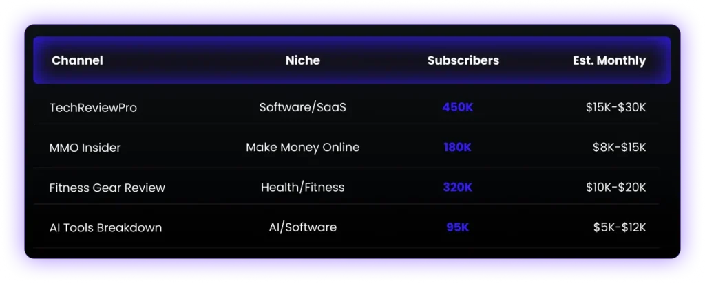 SuperAffiliates.io Review 2026: Is It the Best Affiliate Marketing Platform for Beginners? SuperAffiliates.io vs. The Top Alternatives